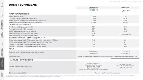 Peugeot gazetka | 208 Edition Strona 12