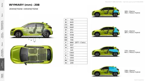 Peugeot gazetka | 208 Edition Strona 14