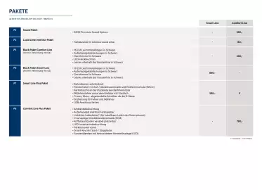 Hyundai Flugblatt | i20 Seite 3