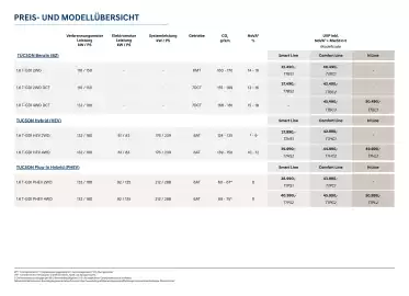 Hyundai Flugblatt | Tucson Seite 2