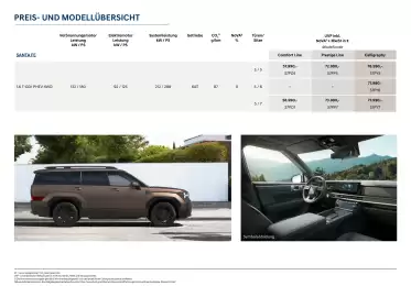 Hyundai Flugblatt | Santa Fe Seite 2