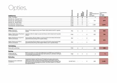 SEAT folder Pagina 14