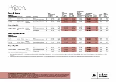 SEAT folder Pagina 5