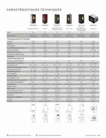 Catalogue Invicta page 105