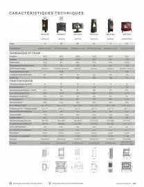 Catalogue Invicta page 107