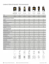 Catalogue Invicta page 109