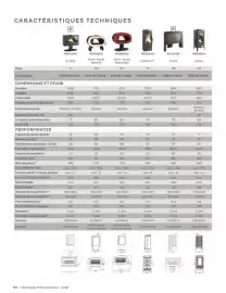 Catalogue Invicta page 110
