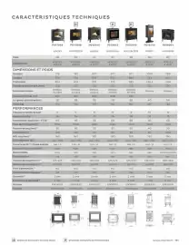 Catalogue Invicta page 111