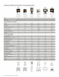 Catalogue Invicta page 112