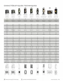 Catalogue Invicta page 113