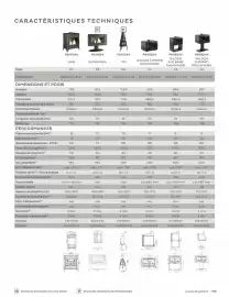 Catalogue Invicta page 115