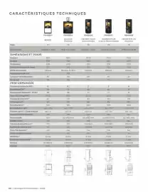Catalogue Invicta page 116