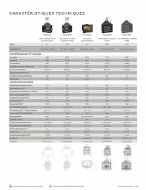 Catalogue Invicta page 117