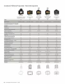 Catalogue Invicta page 118
