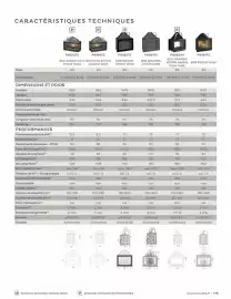 Catalogue Invicta page 119