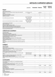 Renault leták | 5 E-Tech Strana 8