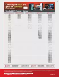 Incredible Connection catalogue Page 4
