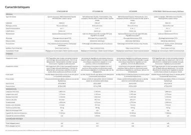 Catalogue Yamaha page 20