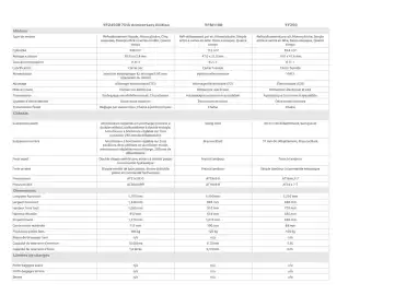 Catalogue Yamaha page 21