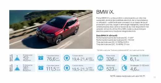 Catalog BMW Pagină 11