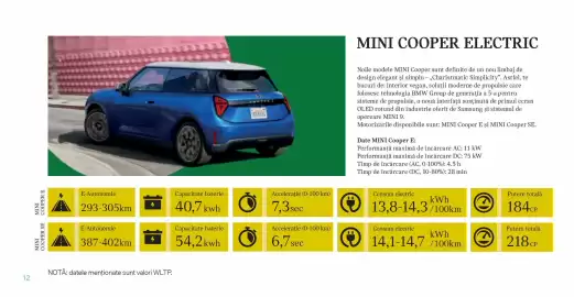 Catalog BMW Pagină 12