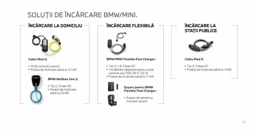 Catalog BMW Pagină 15