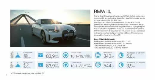 Catalog BMW Pagină 4