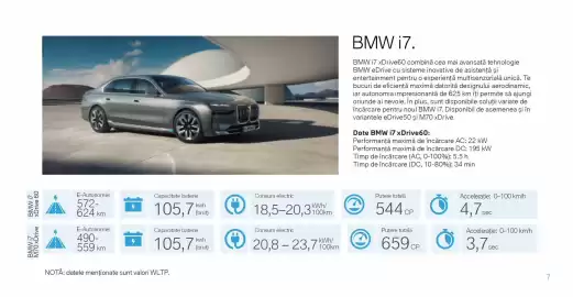Catalog BMW Pagină 7