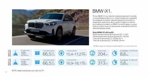 Catalog BMW Pagină 8
