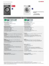 Bosch Prospekt Seite 14