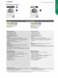 Bosch Prospekt Seite 21