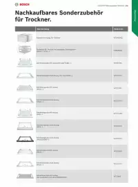 Bosch Prospekt Seite 25