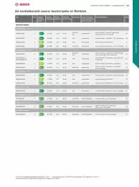 Bosch Prospekt Seite 29