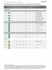 Bosch Prospekt Seite 8