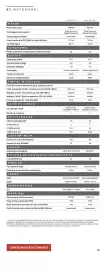 Catalog Dacia | Spring Pagină 15