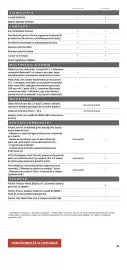 Catalog Dacia | Spring Pagină 17