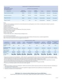 Catálogo BBVA Página 22