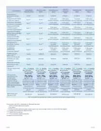 Catálogo BBVA Página 13