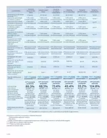 Catálogo BBVA Página 14