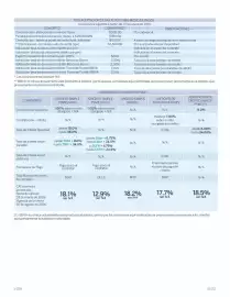 Catálogo BBVA Página 15