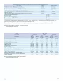 Catálogo BBVA Página 2