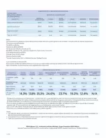 Catálogo BBVA Página 22