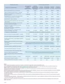 Catálogo BBVA Página 8