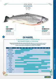 Catálogo Makro Página 40