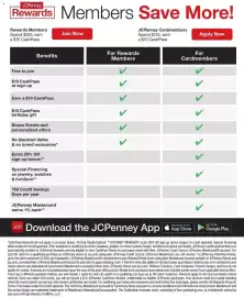 JC Penney weekly ad Page 9