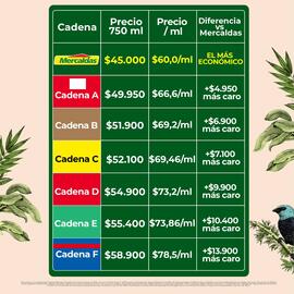 Catálogo Mercaldas Página 2