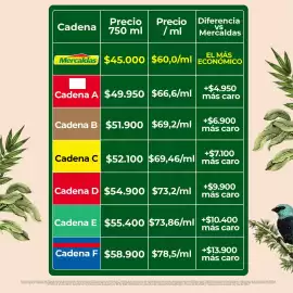 Catálogo Mercaldas Página 2