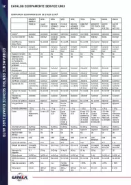 Catalog UNIX Auto Pagină 12
