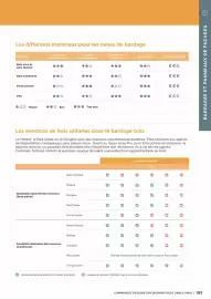 Catalogue Dispano page 103