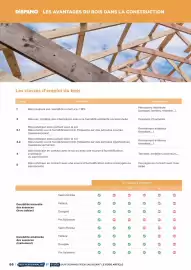 Catalogue Dispano page 66